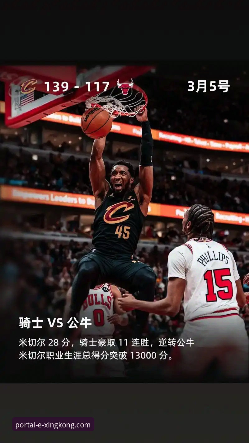 骑士主场力克魔术，米切尔42分引领四连胜最新动态